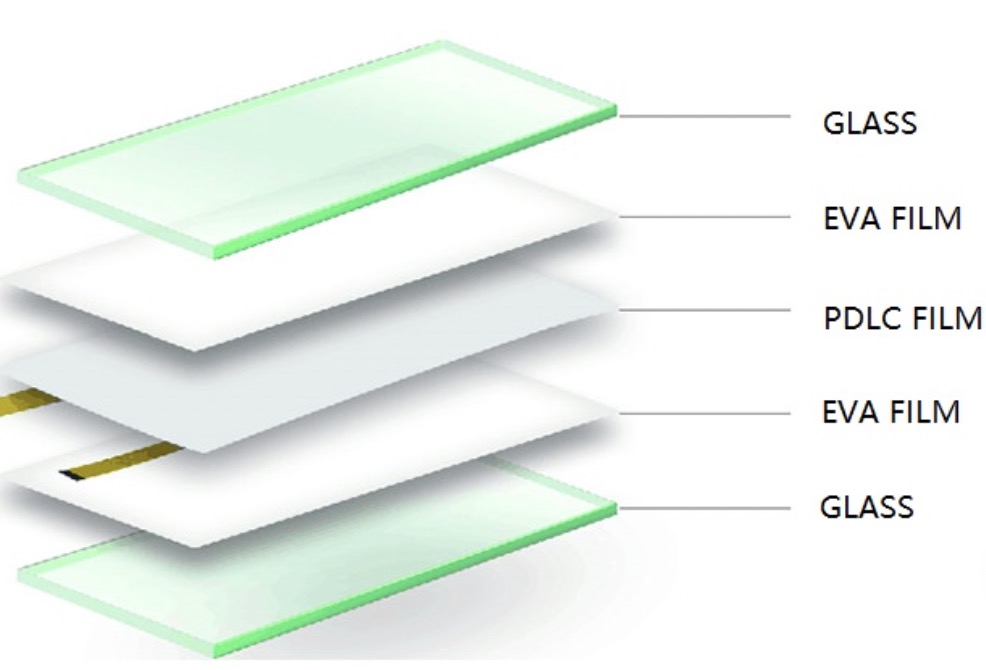 Film PDLC non adh&eacute;sif