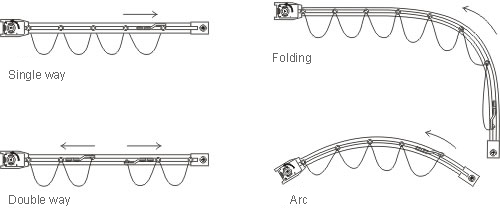 Dessins de conception de voie