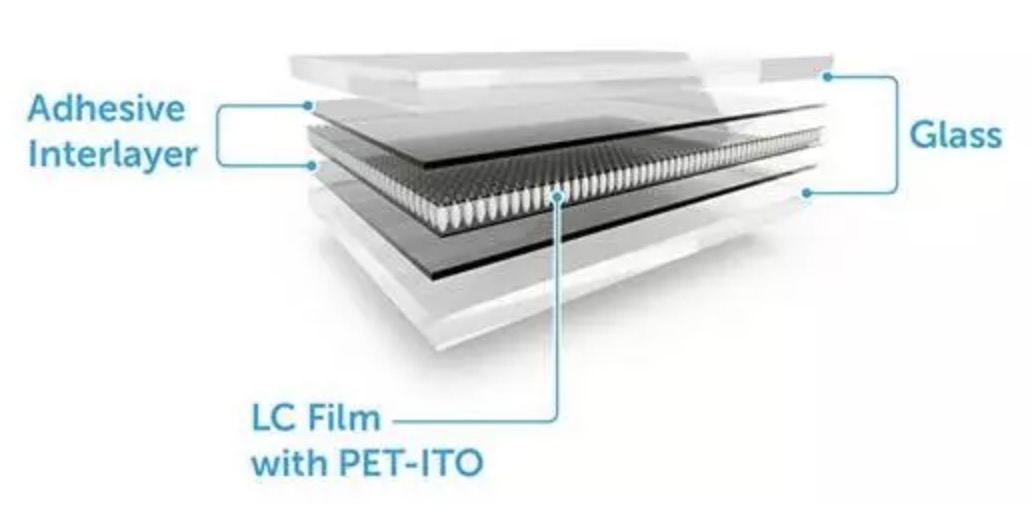 Film de verre commutable