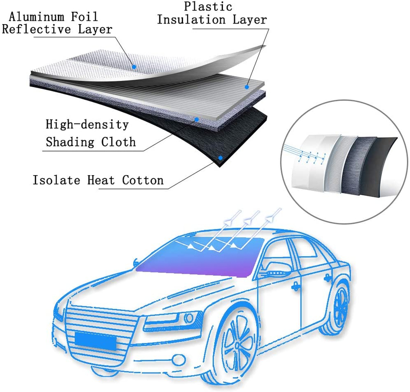 Pare-soleil de pare-brise rétractable pour voiture