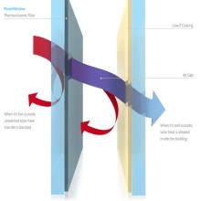 THERMOCHROME